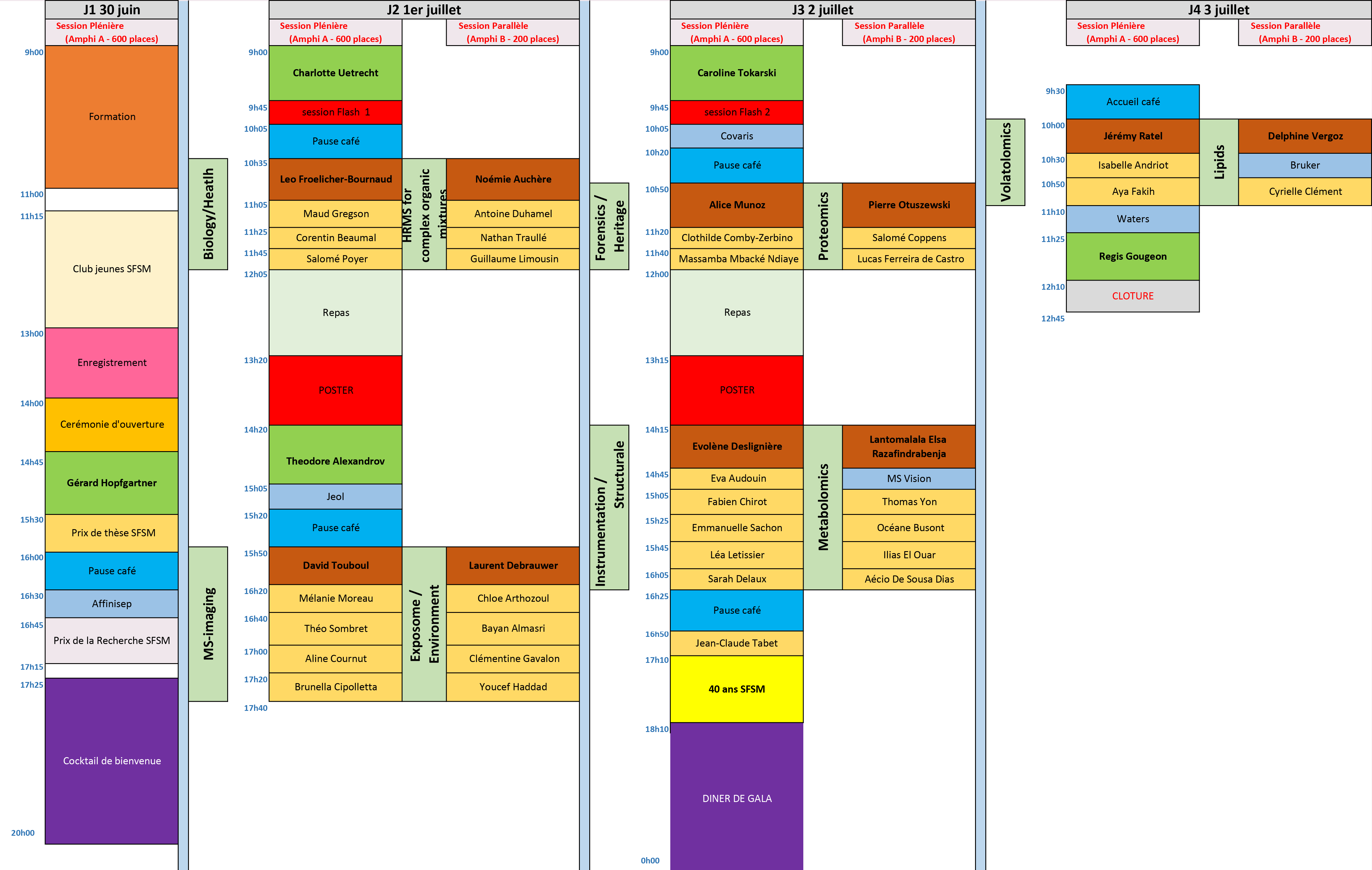 programme